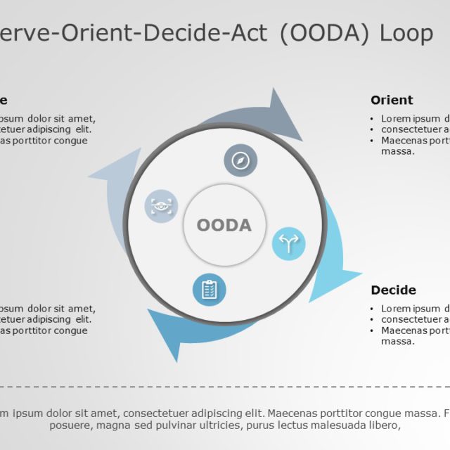 OODA Loop PowerPoint Template