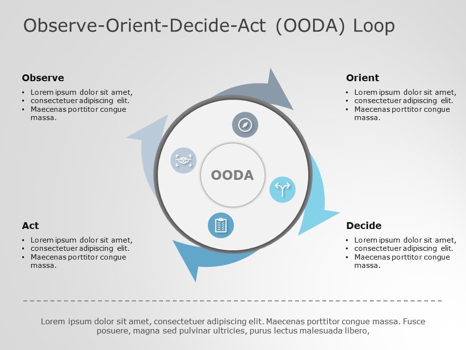 OODA Loop 4 PowerPoint Template