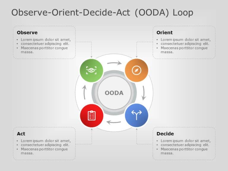 OODA Loop PowerPoint Template & Google Slides Theme