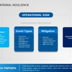 Operational Resilience 01 PowerPoint Template & Google Slides Theme