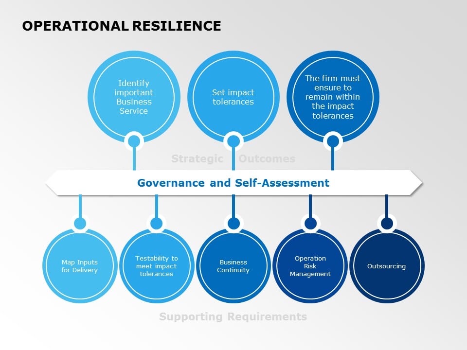 Operational Resilience PowerPoint Template
