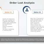 Order Lost Analysis 02 PowerPoint Template & Google Slides Theme