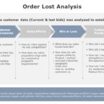 Order Lost Analysis 04 PowerPoint Template & Google Slides Theme