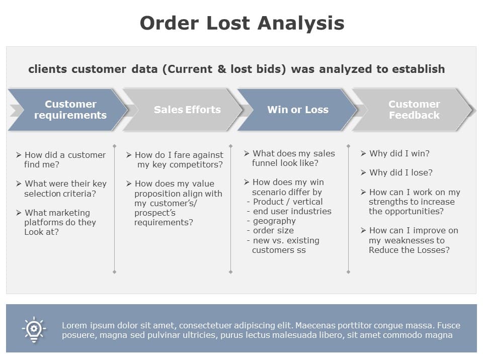 Order Lost Analysis 04 PowerPoint Template