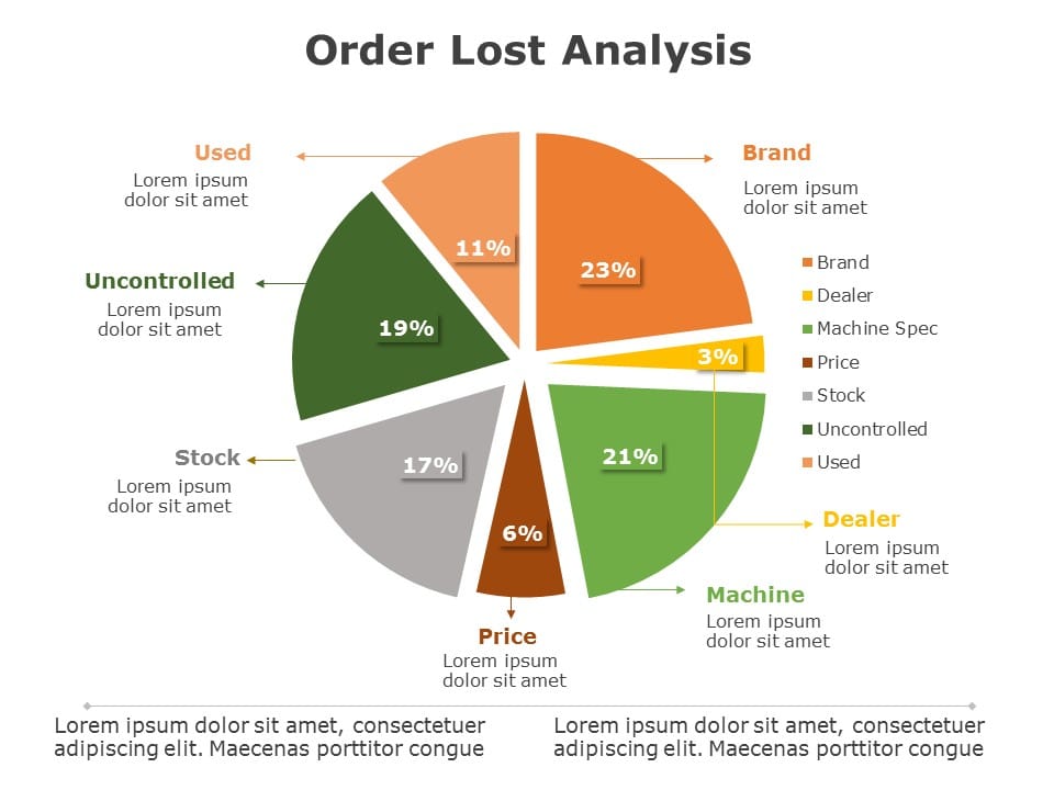 Order Lost Analysis 05 PowerPoint Template & Google Slides Theme