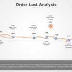 Win Loss Analysis Product Management PowerPoint Template