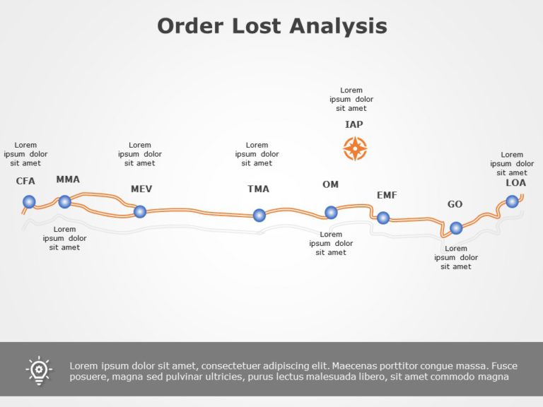 Order Lost Analysis 06 PowerPoint Template