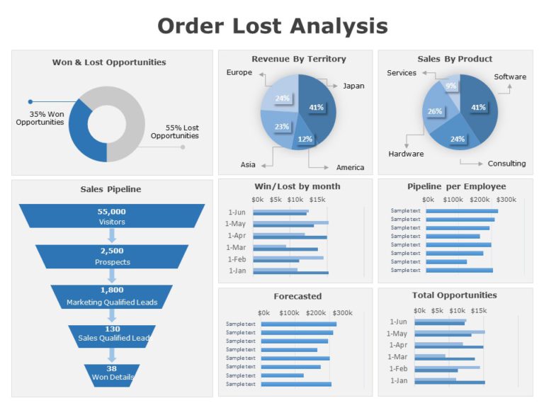 Order Lost Analysis Dashboard PowerPoint Template & Google Slides Theme