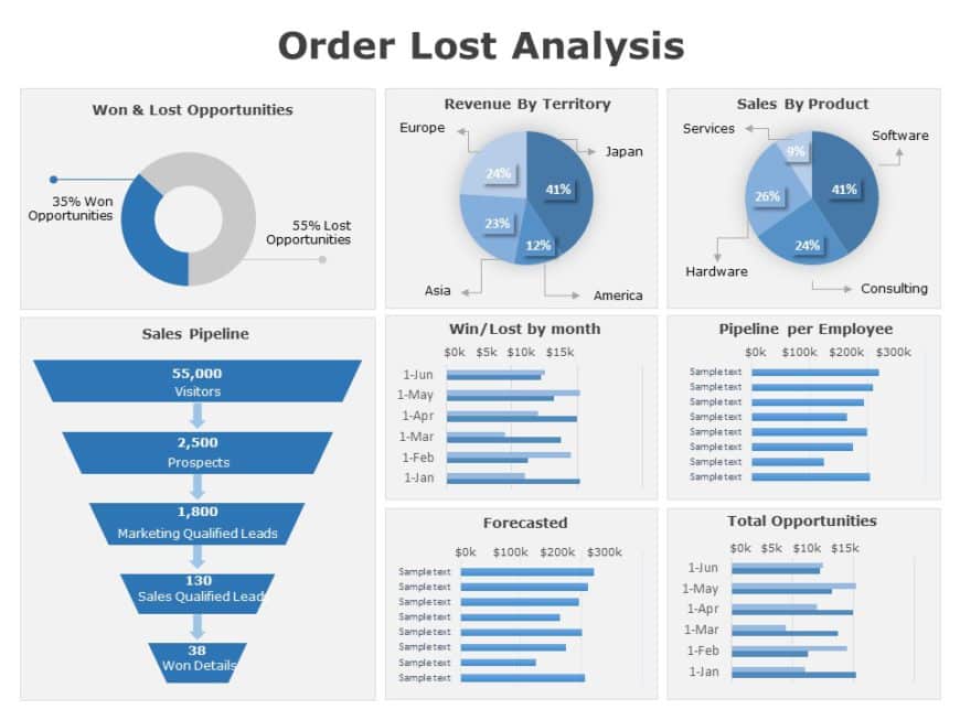 Order Lost Analysis Dashboard PowerPoint Template