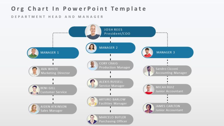 org chart in PowerPoint Template & Google Slides Theme