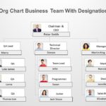 organization chart 02 PowerPoint Template & Google Slides Theme