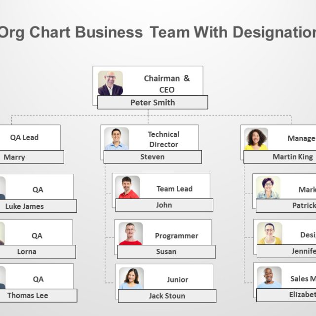 organization chart PowerPoint Template