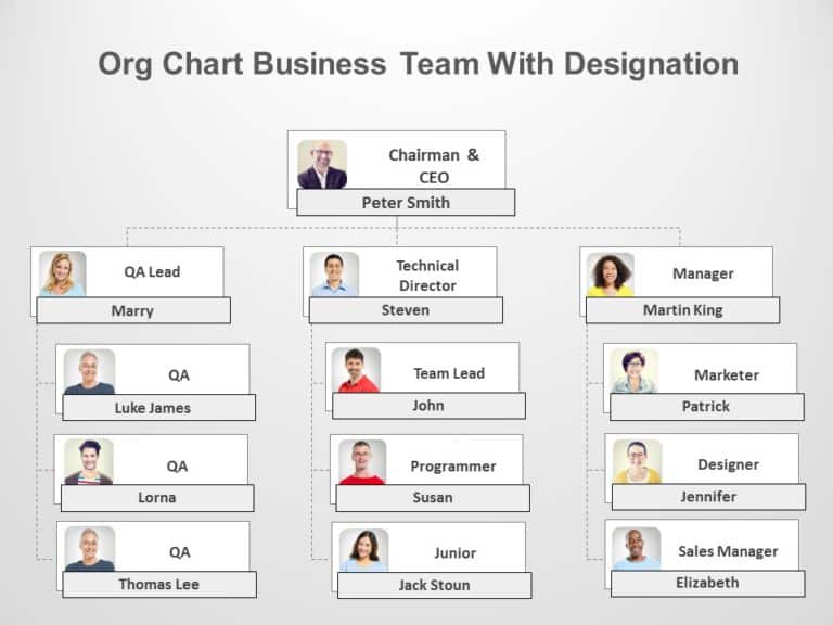 organization chart 02 PowerPoint Template