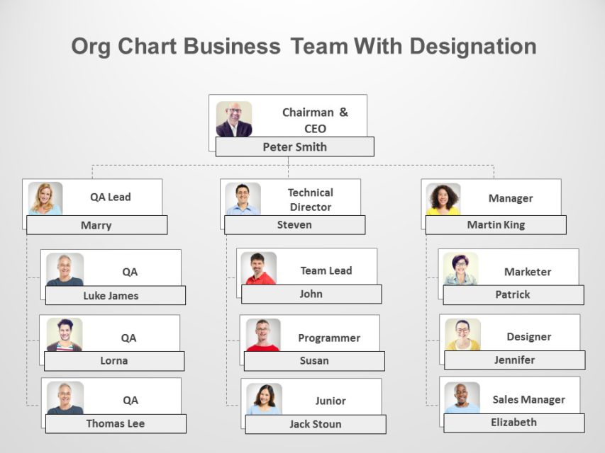 Organization Restructure 02 PowerPoint Template | SlideUpLift