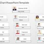organization chart 02 PowerPoint Template & Google Slides Theme