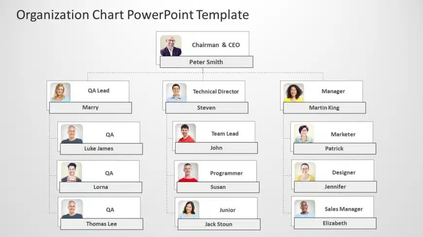 organization chart 02 PowerPoint Template