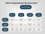 Free organization chart 07 PowerPoint Template | SlideUpLift