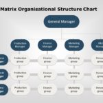 organization chart 07 PowerPoint Template & Google Slides Theme