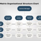 Organizational Chart PowerPoint Template | SlideUpLift