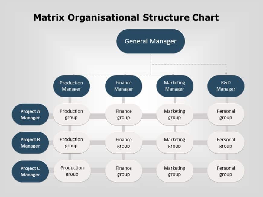 organization chart 07 PowerPoint Template