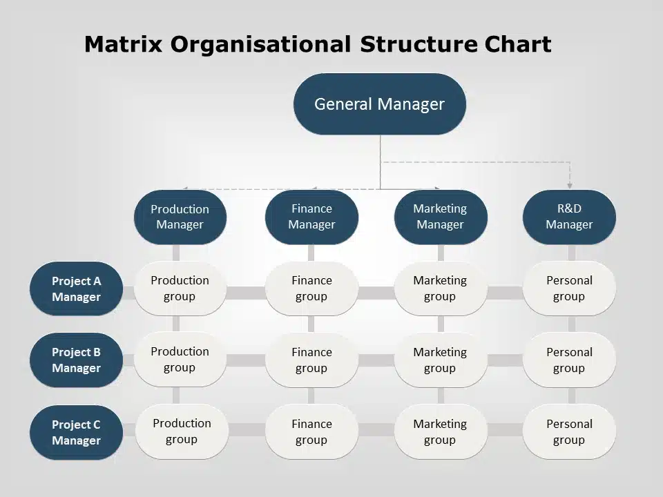 Free organization chart 07 PowerPoint Template & Google Slides Theme