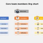organization chart 09 PowerPoint Template & Google Slides Theme