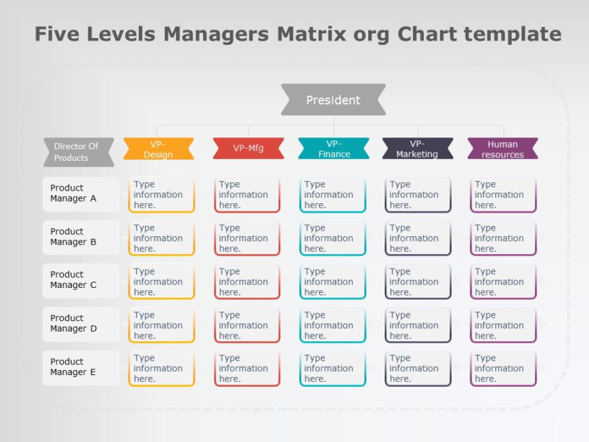 Org Chart Business Team Structure PowerPoint Template SlideUpLift