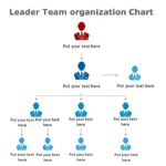 organization chart PowerPoint Template