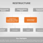 Organization Restructure 01 PowerPoint Template & Google Slides Theme