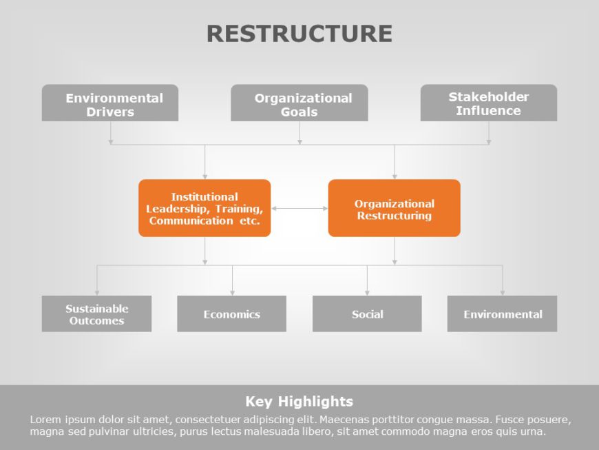 Organization Restructure 02 Organization Restructure Templates