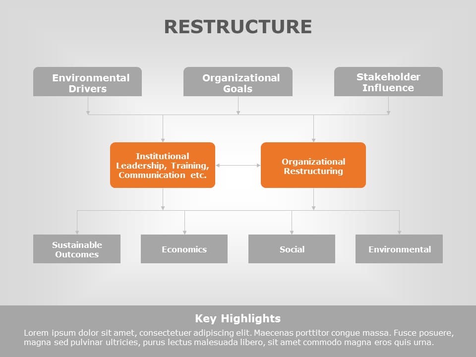Organization Restructure 01 PowerPoint Template & Google Slides Theme