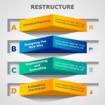 Organization Restructure 05 PowerPoint Template & Google Slides Theme