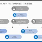 Organizational Chart Presentation Template & Google Slides Theme