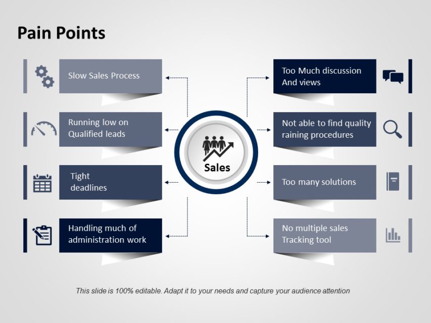 customer-pain-points-01-powerpoint-template-slideuplift-riset