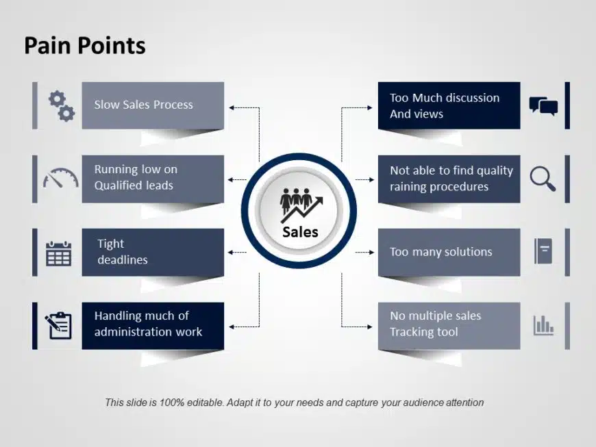 Painpoints 01 PowerPoint Template