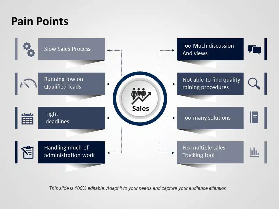 Editable Pain Points PowerPoint Templates & Slides SlideUpLift