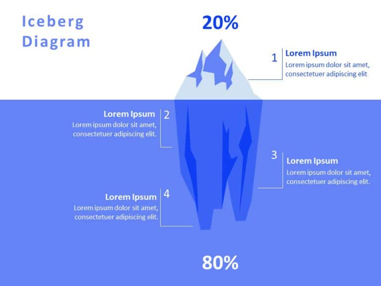 Pareto’s Law PowerPoint Template & Google Slides Theme