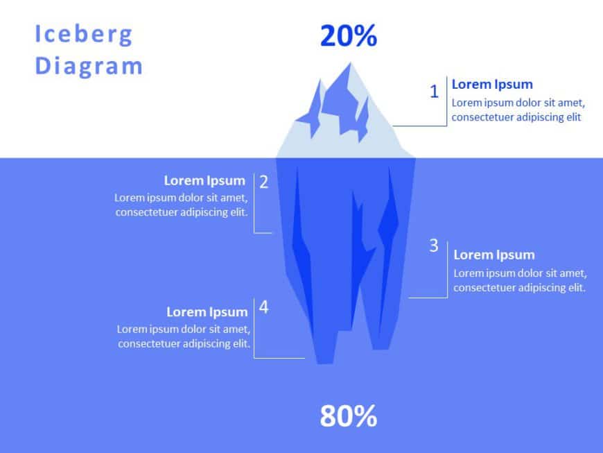 Pareto’s Law PowerPoint Template