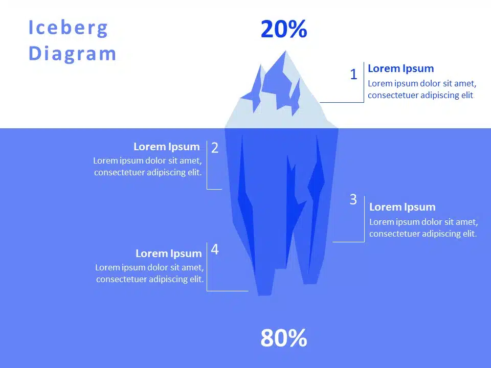 Pareto’s Law PowerPoint Template & Google Slides Theme