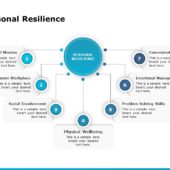 Personal Resilience 02 PowerPoint Template