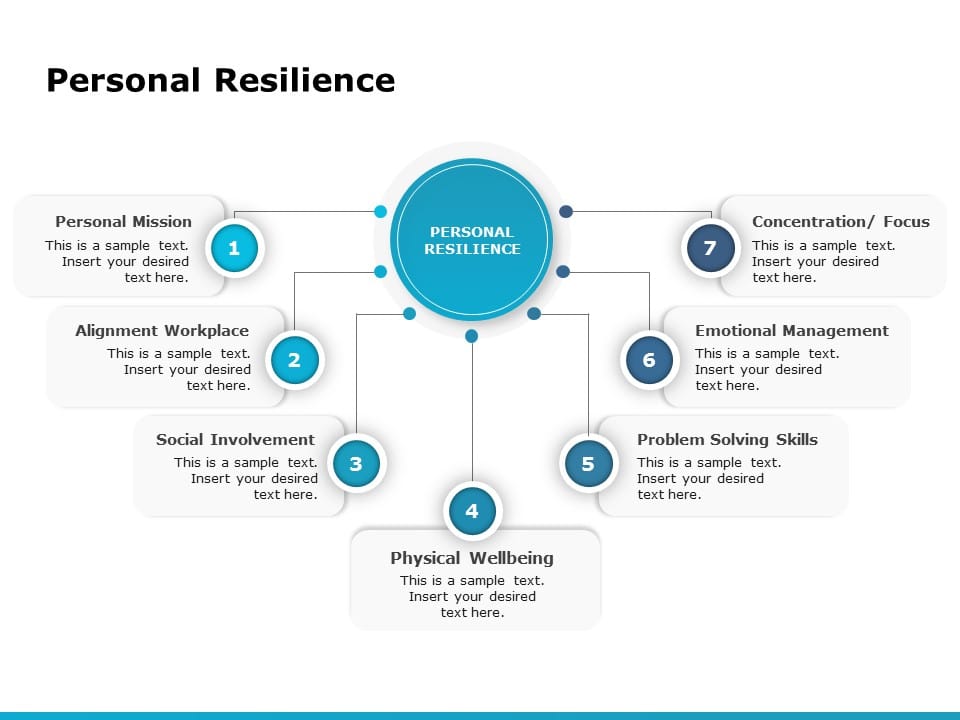 Personal Resilience 01 PowerPoint Template & Google Slides Theme