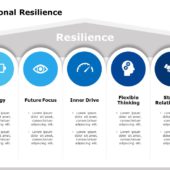 Personal Resilience 01 PowerPoint Template