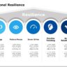 Personal Resilience 03 PowerPoint Template