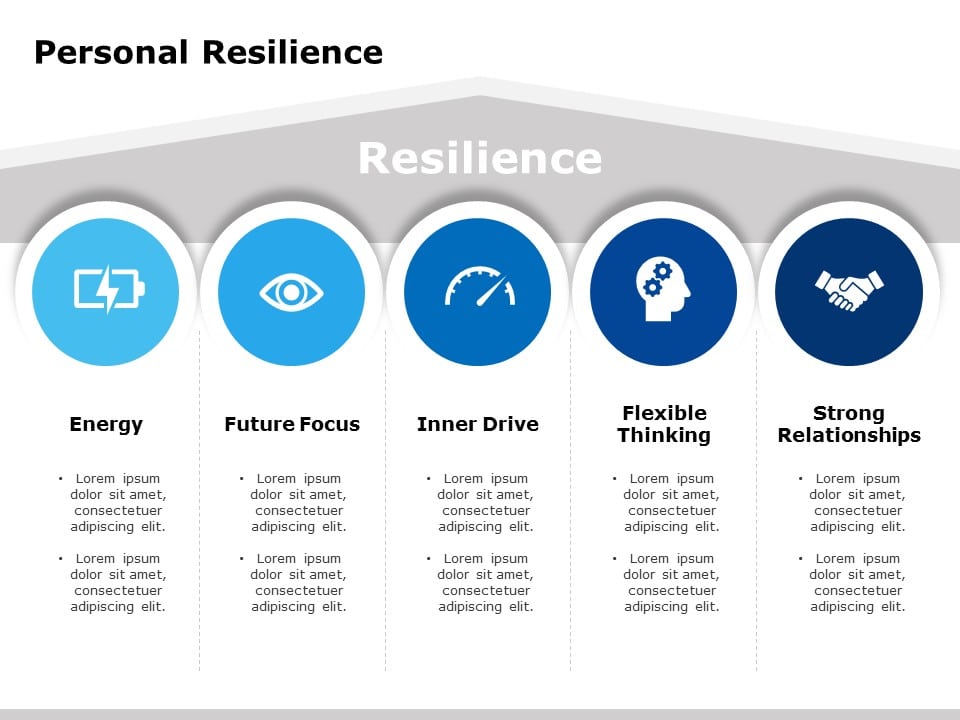 Personal Resilience 02 PowerPoint Template