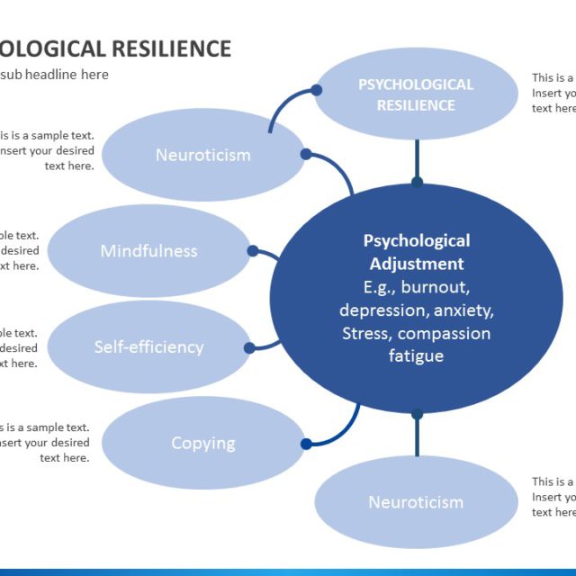 Personal Resilience 02 PowerPoint Template