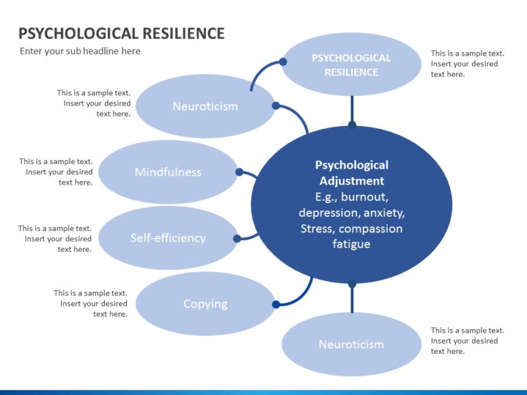 Personal Resilience 03 PowerPoint Template