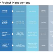 SIPOC Project Management PowerPoint Template