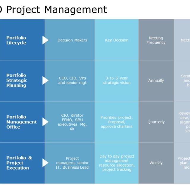 SIPOC Project Management PowerPoint Template
