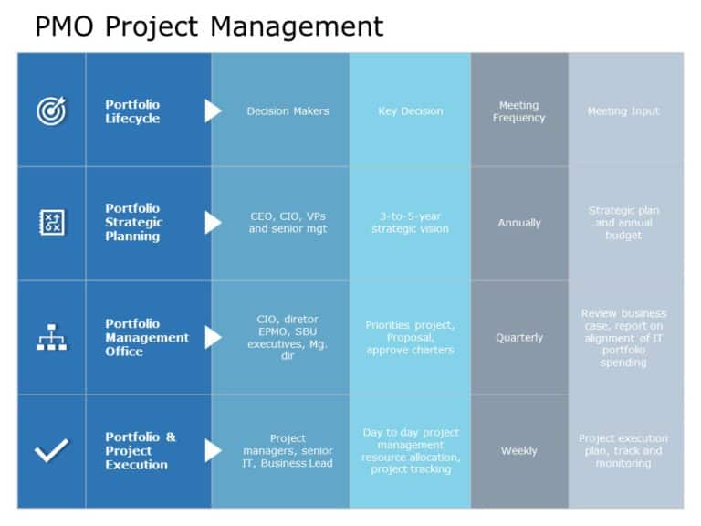 PMO Project Management PowerPoint Template