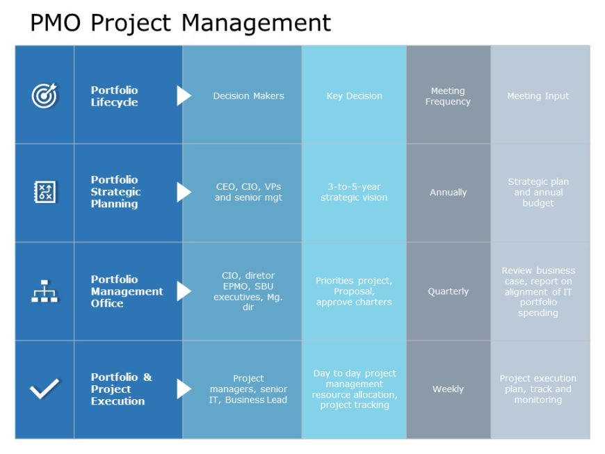 PMO Project Management PowerPoint Template